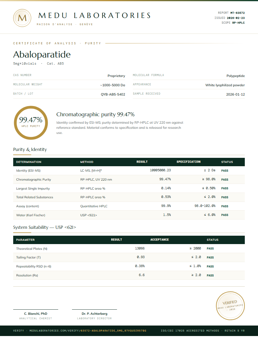 Abaloparatide Purity Test Report by Medutest
