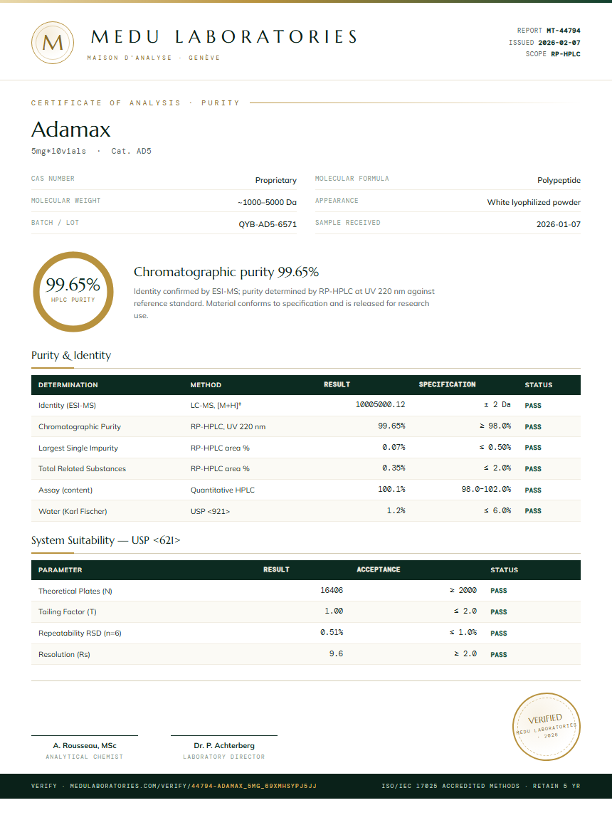 Adamax Purity Test Report by Medutest