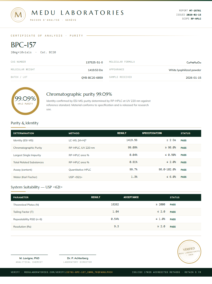 BPC157 10mg + TB500 10mg Blend Purity Test Report by Medutest