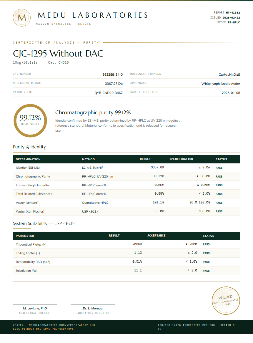 CJC-1295 Without DAC Purity Test Report by Medutest