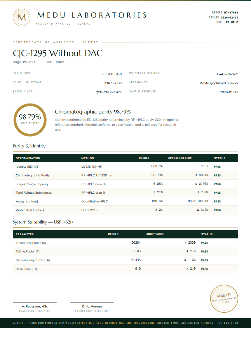 CJC-1295 Without DAC Purity Test Report by Medutest