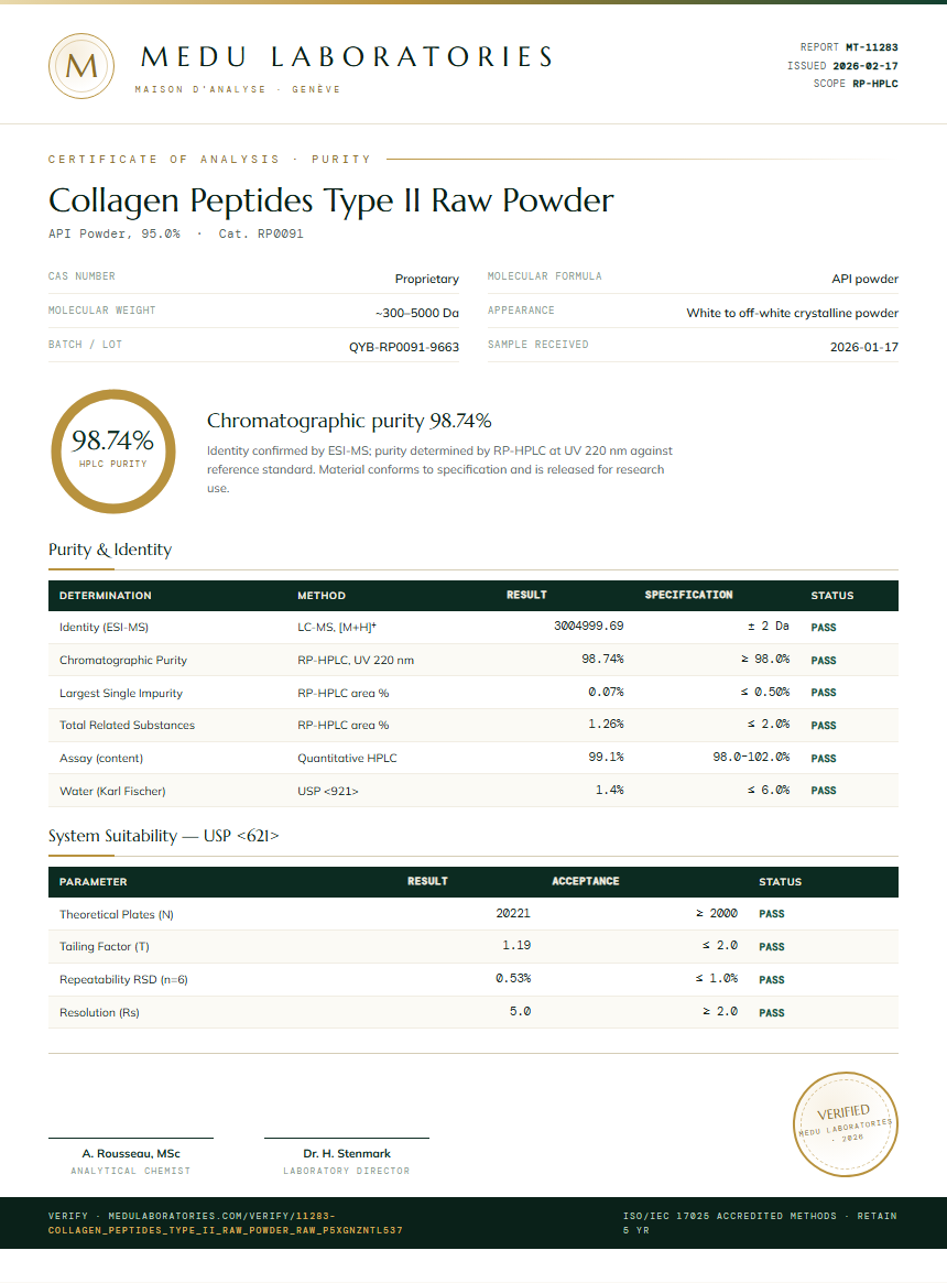 Collagen Peptides Type II Raw Powder Purity (HPLC) report by Medu Laboratories