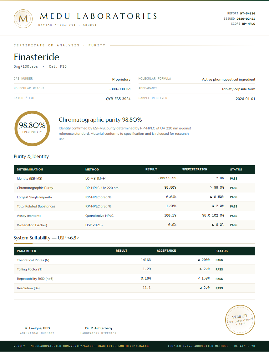 Finasteride Purity Test Report by Medutest