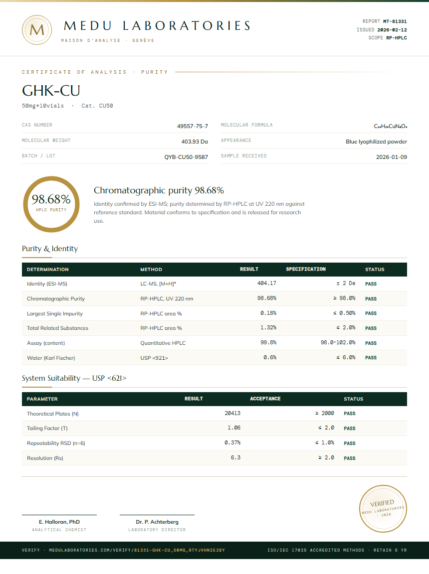 GHK-CU Purity Test Report by Medutest