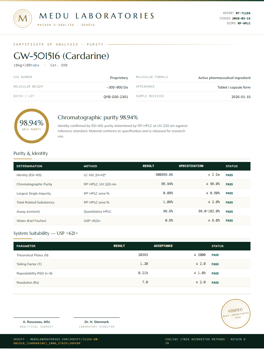 GW-501516 (Cardarine) Purity (HPLC) report by Medu Laboratories