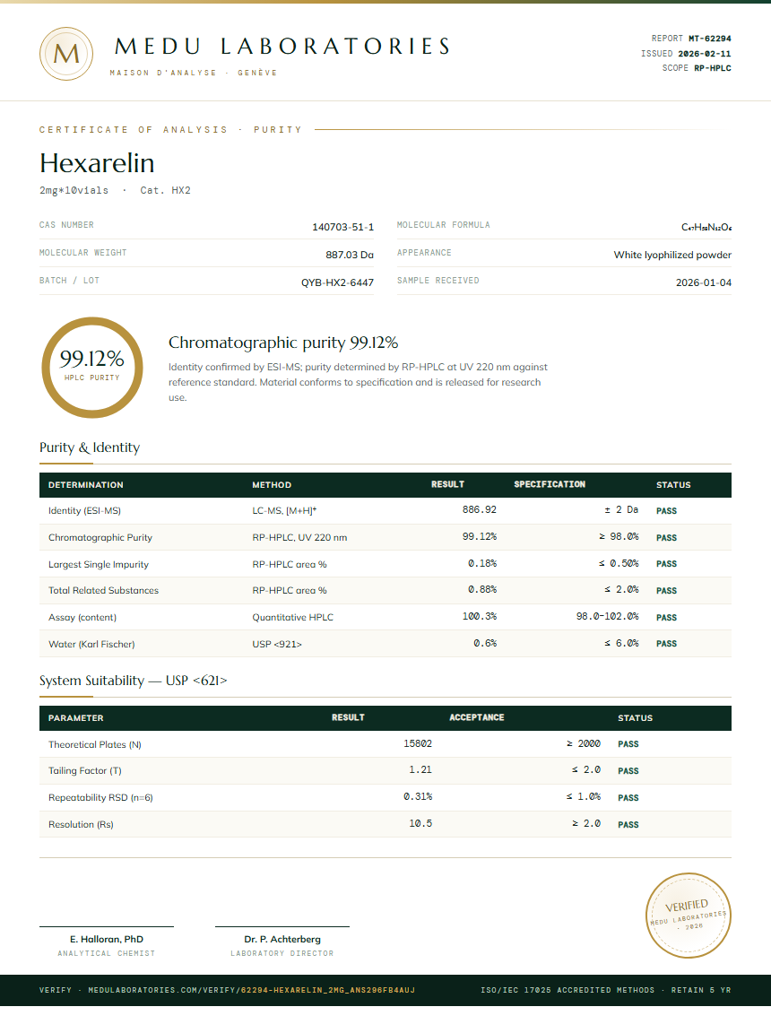 Hexarelin Purity (HPLC) report by Medu Laboratories