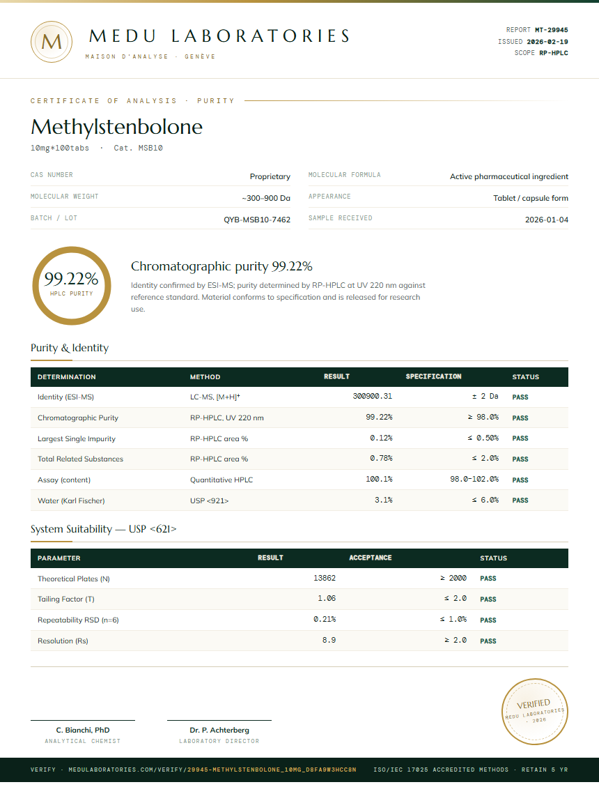 Methylstenbolone Purity Test Report by Medutest