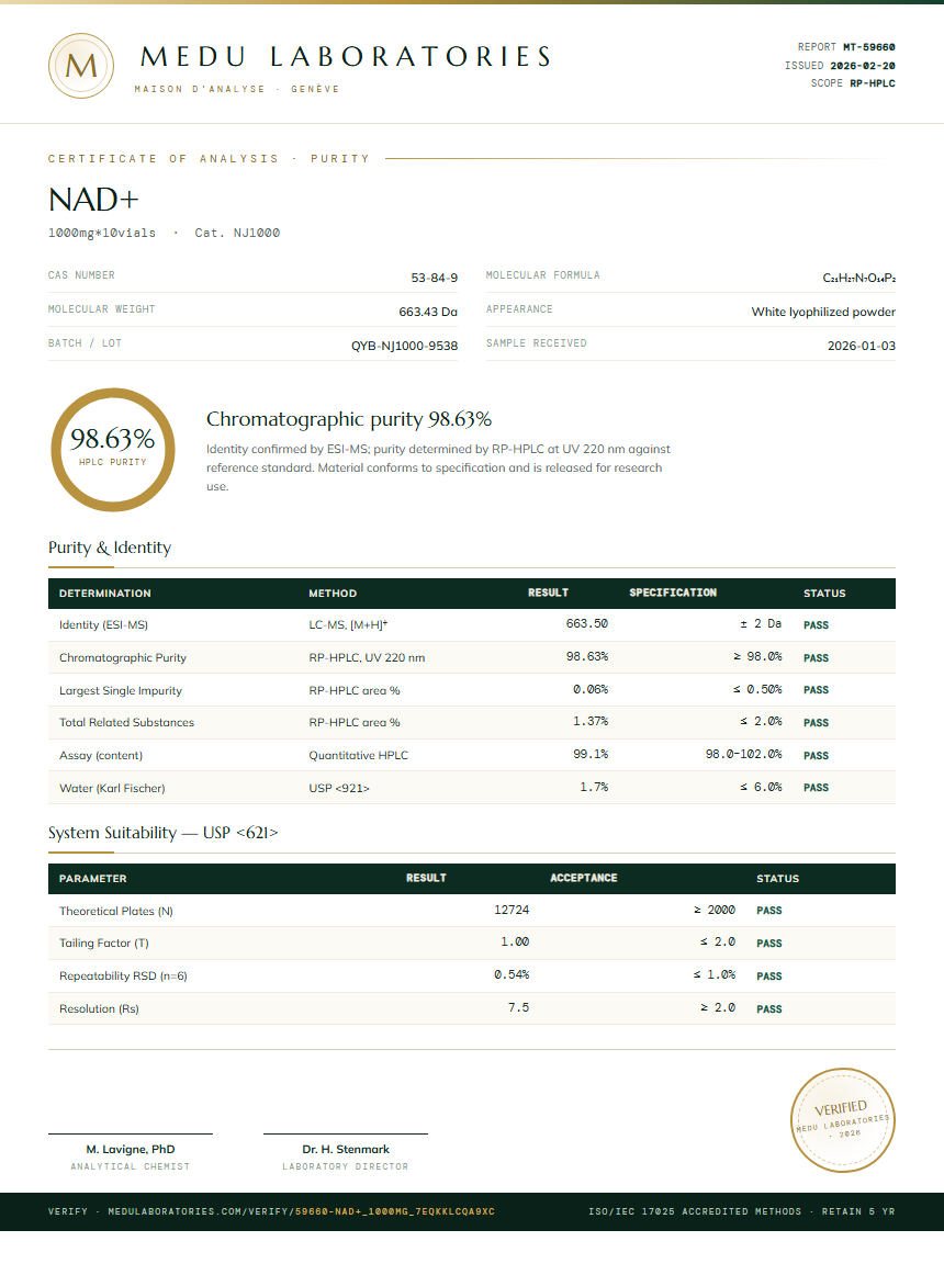 NAD+ Purity (HPLC) report by Medu Laboratories