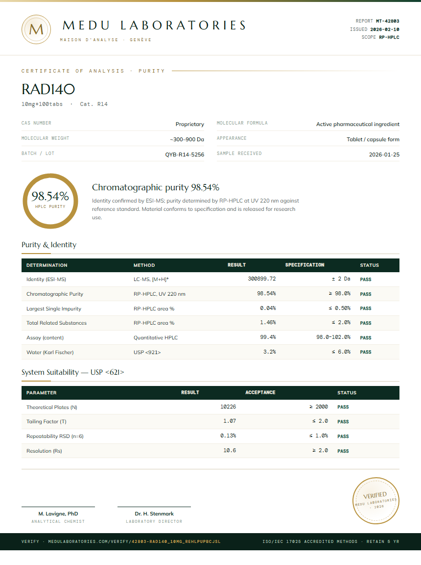 RAD140 Purity Test Report by Medutest