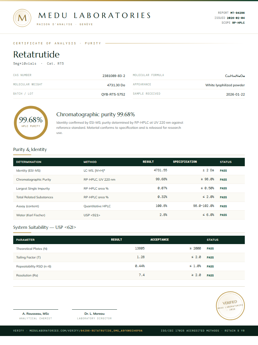 Retatrutide Purity (HPLC) report by Medu Laboratories