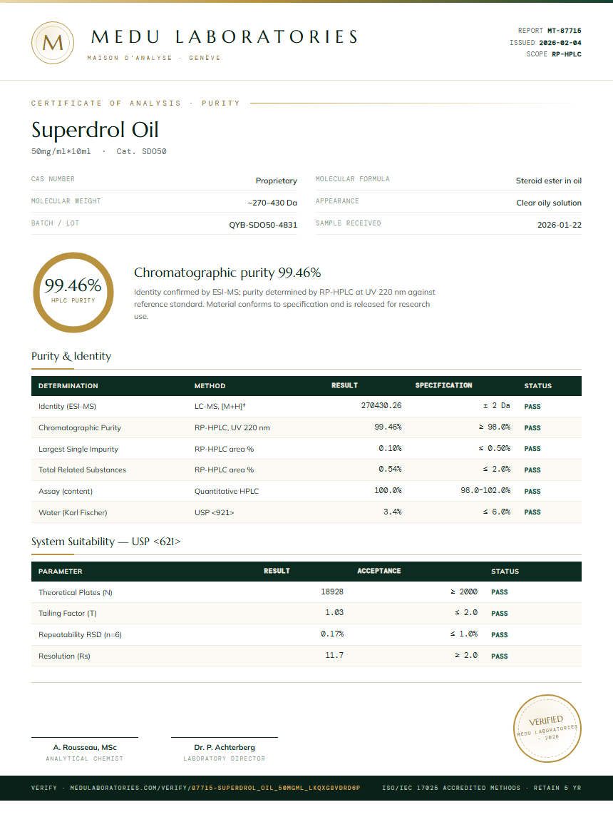 Superdrol Oil Purity Test Report by Medutest