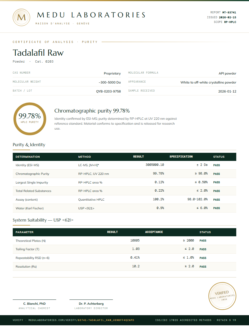 Tadalafil Raw Purity Test Report by Medutest