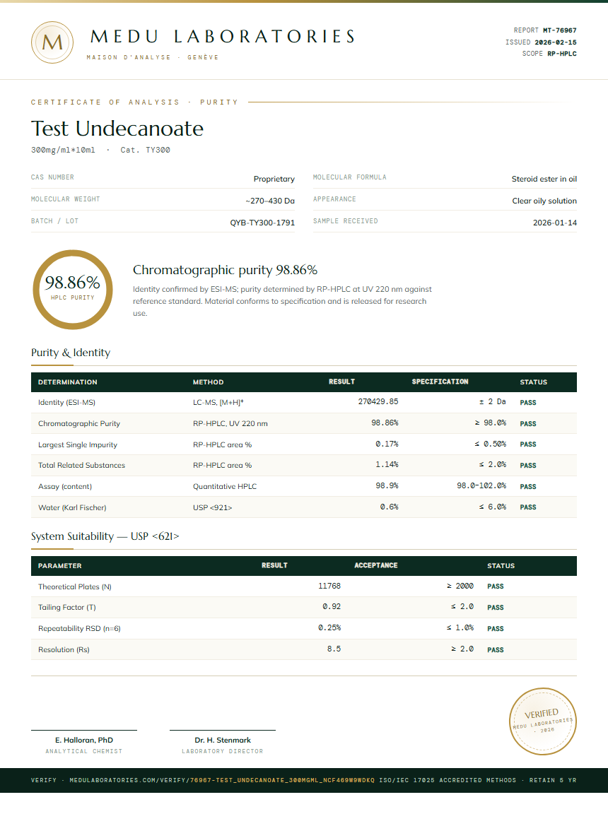 Test Undecanoate Purity Test Report by Medutest
