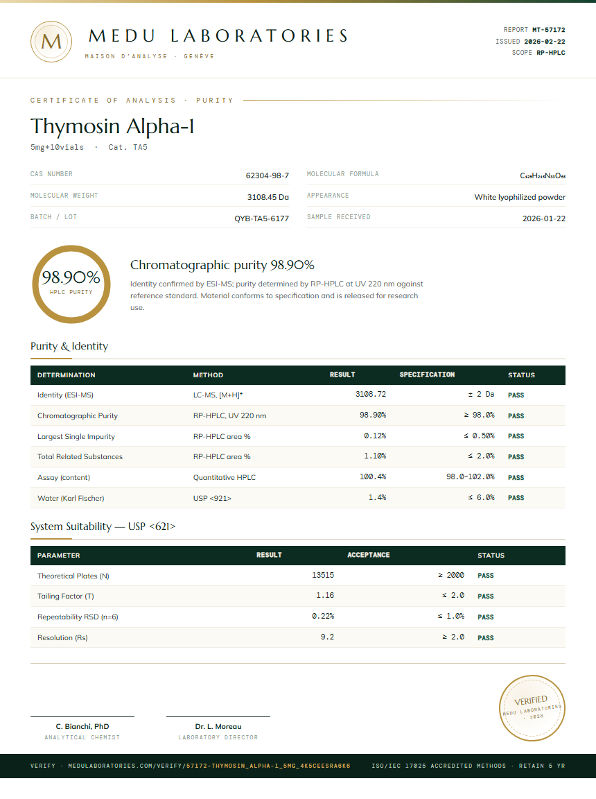 Thymosin Alpha-1 Purity (HPLC) report by Medu Laboratories