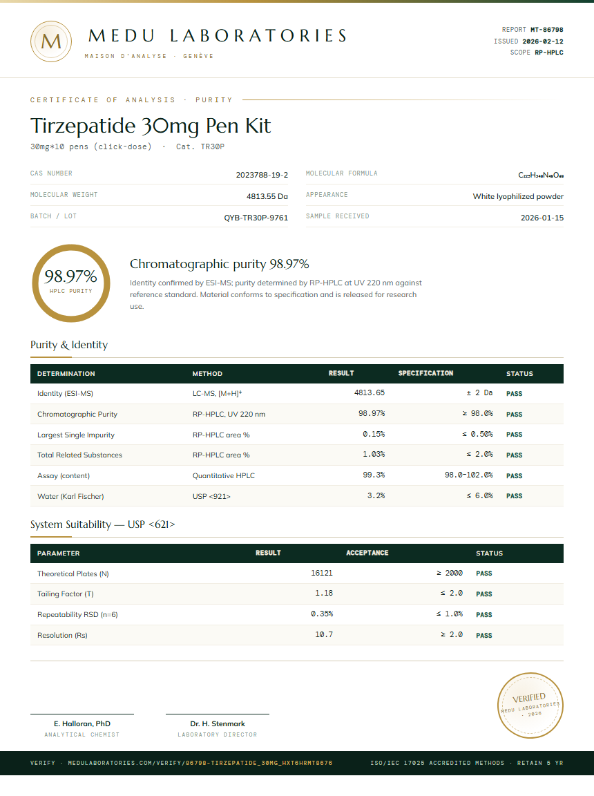 Tirzepatide Purity Test Report by Medutest