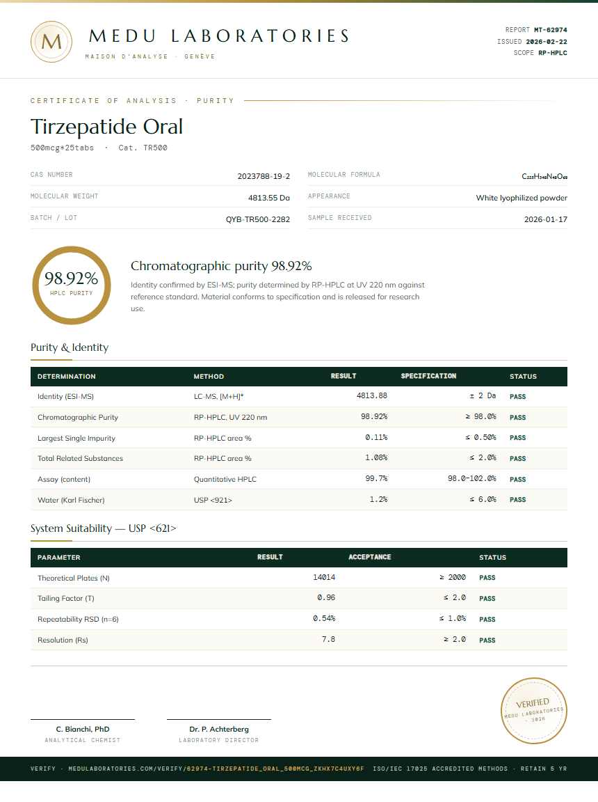 Tirzepatide Oral Purity Test Report by Medutest