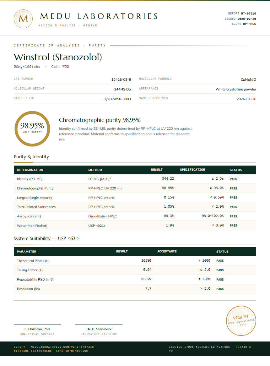 Winstrol (Stanozolol) Purity (HPLC) report by Medu Laboratories