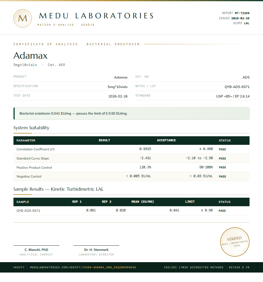 Adamax Endotoxin report by Medutest