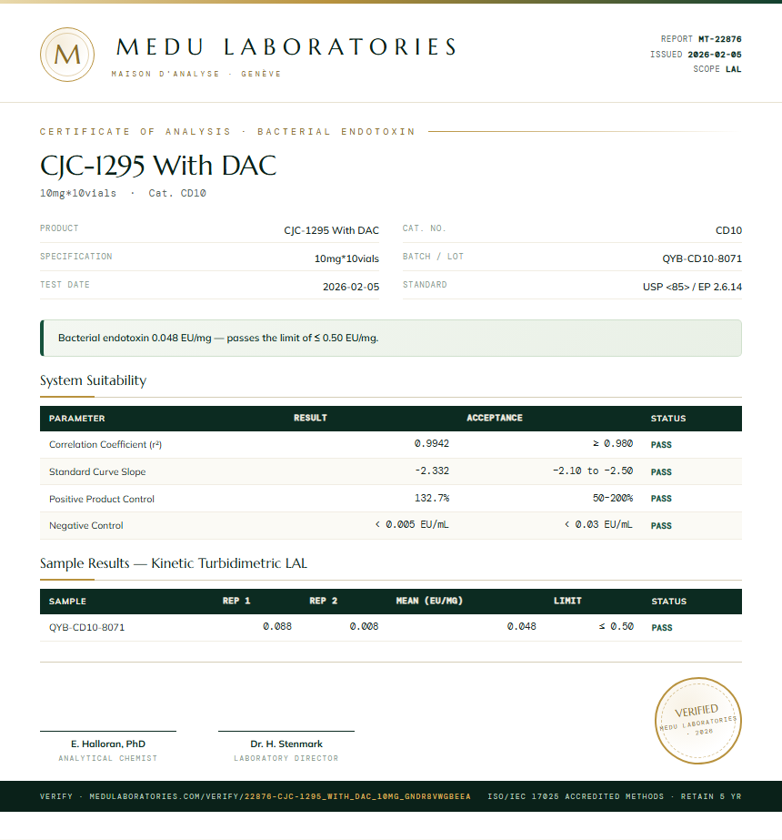 CJC-1295 With DAC Endotoxin report by Medutest