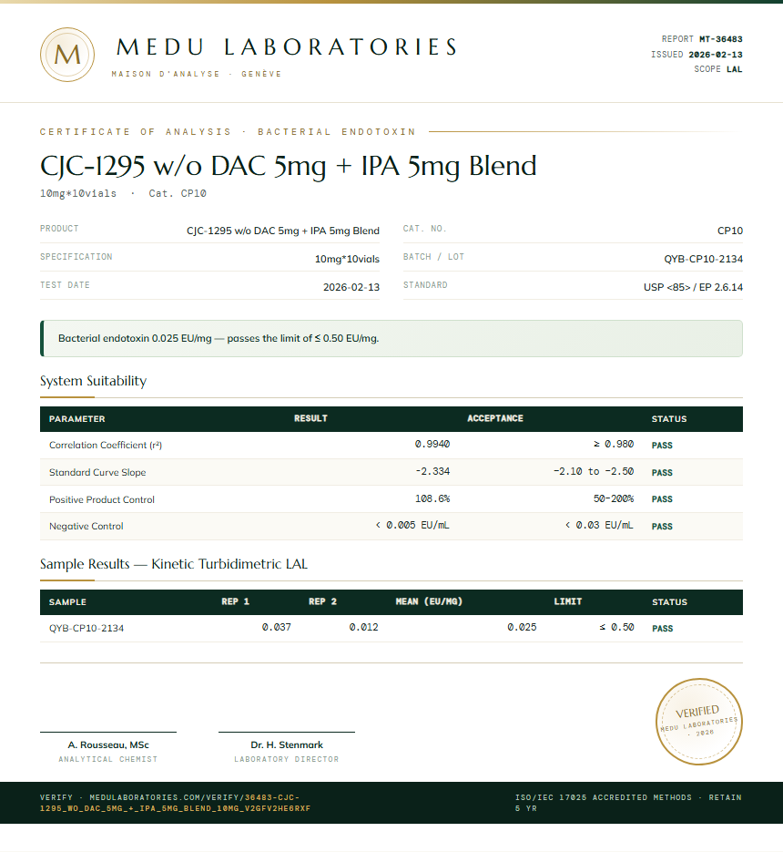 CJC-1295 w/o DAC 5mg + IPA 5mg Blend Endotoxin report by Medutest