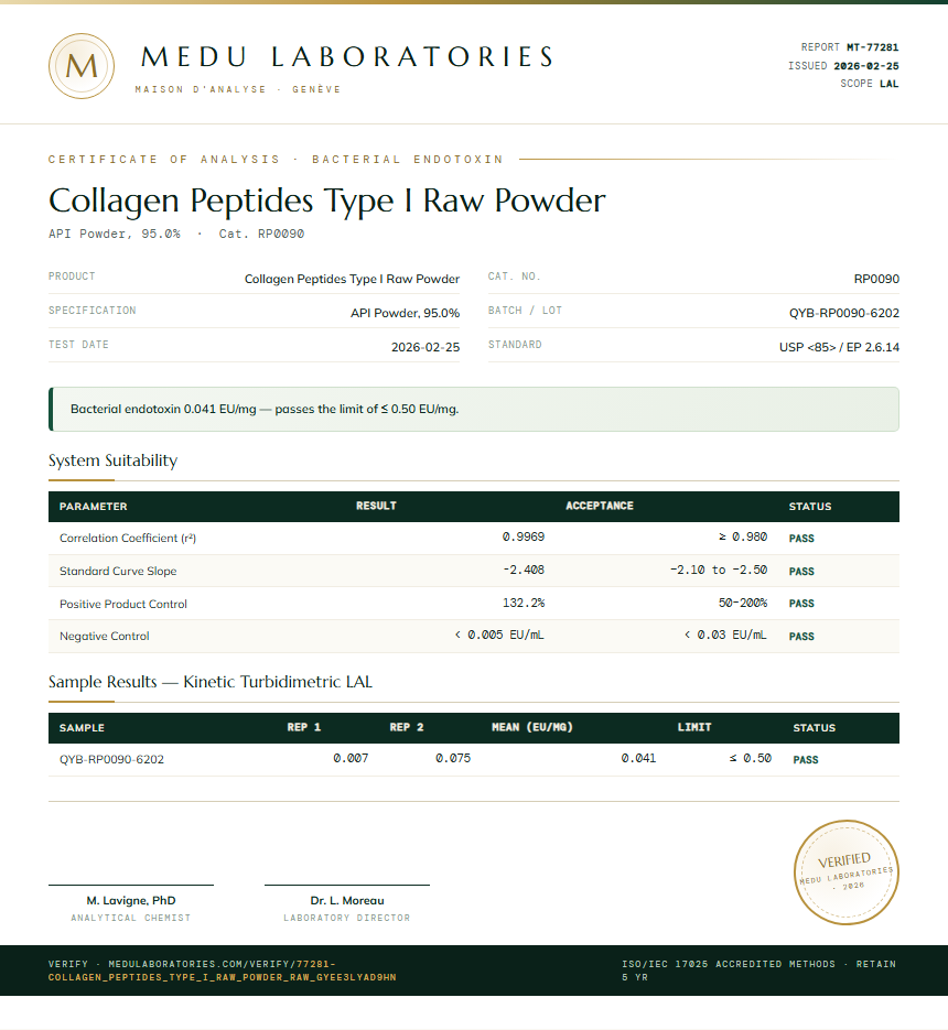 Collagen Peptides Type I Raw Powder Endotoxin report by Medu Laboratories