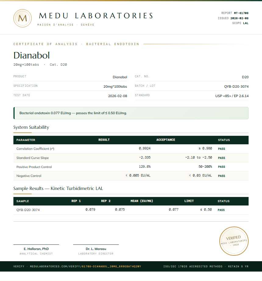 Dianabol Endotoxin report by Medutest