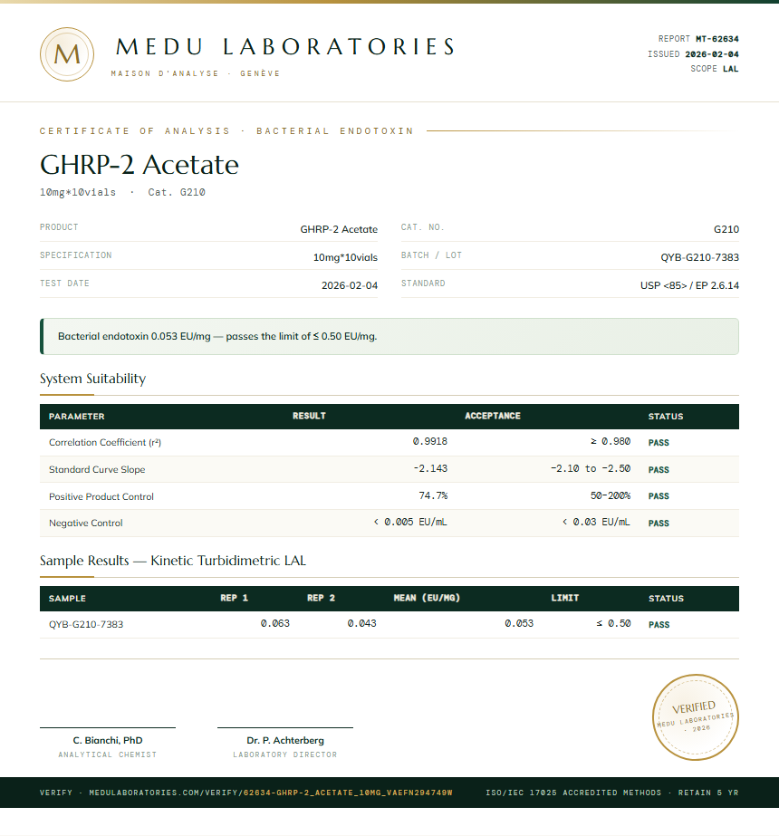 GHRP-2 Acetate Endotoxin report by Medutest