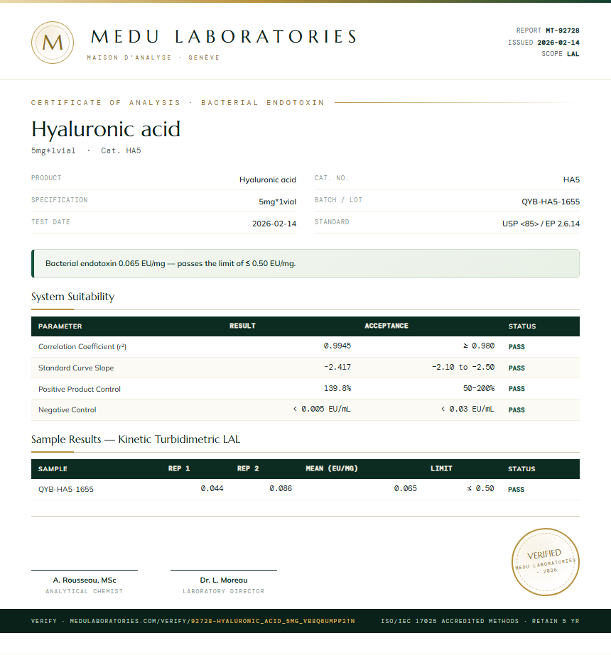 Hyaluronic acid Endotoxin report by Medutest