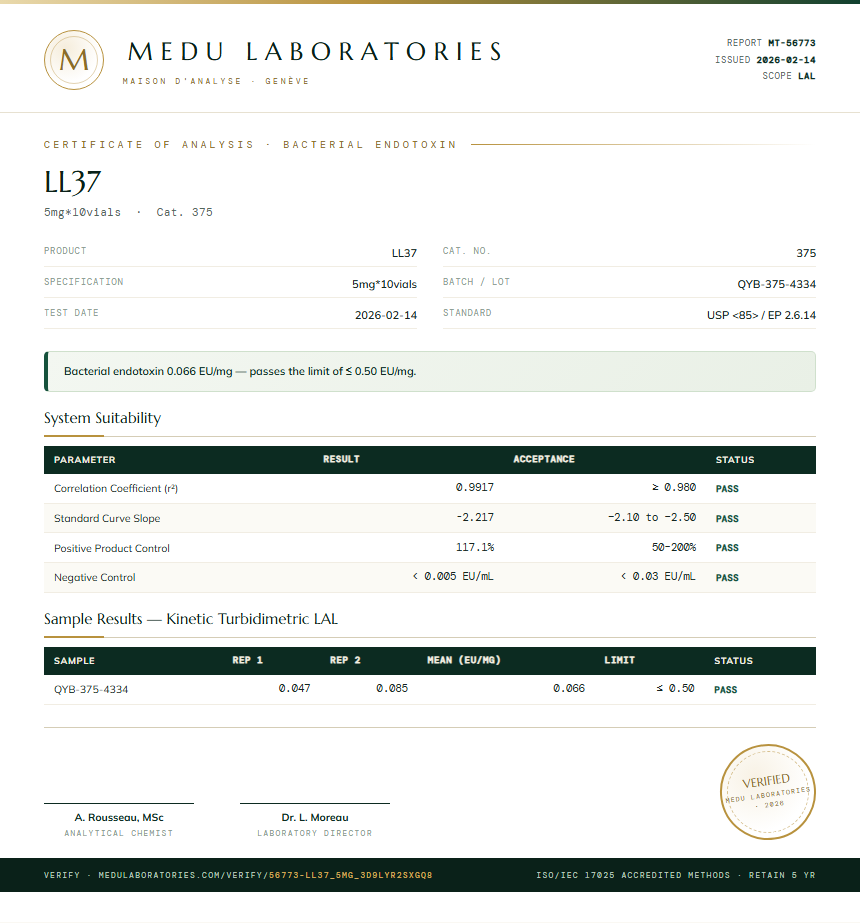 LL37 Endotoxin report by Medutest