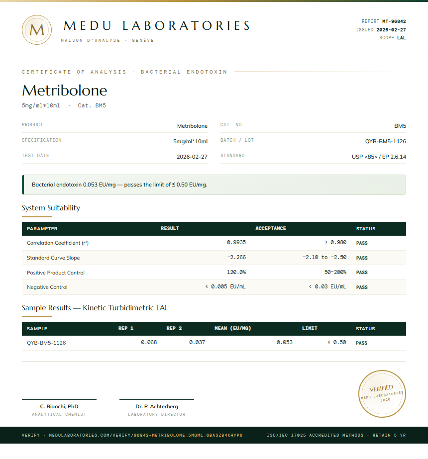 Metribolone Endotoxin report by Medutest