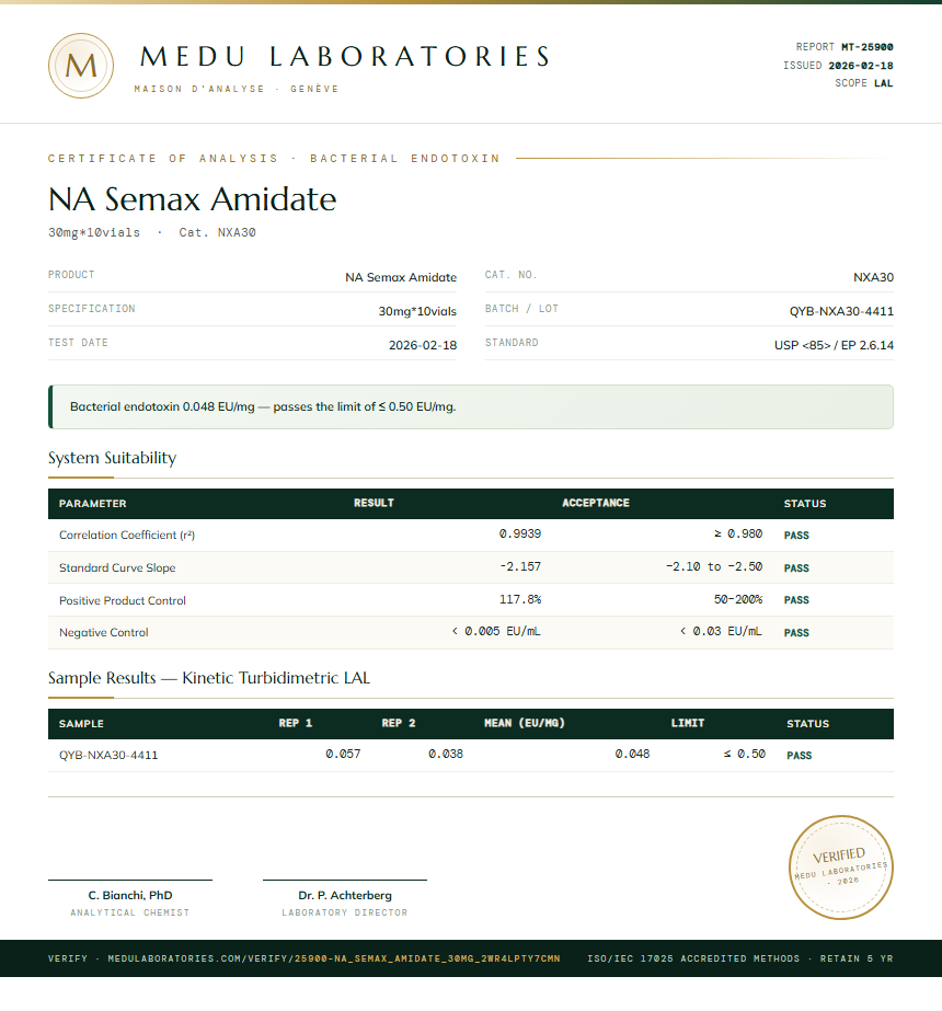 NA Semax Amidate Endotoxin report by Medutest