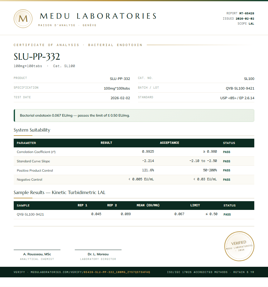SLU-PP-332 Endotoxin report by Medutest
