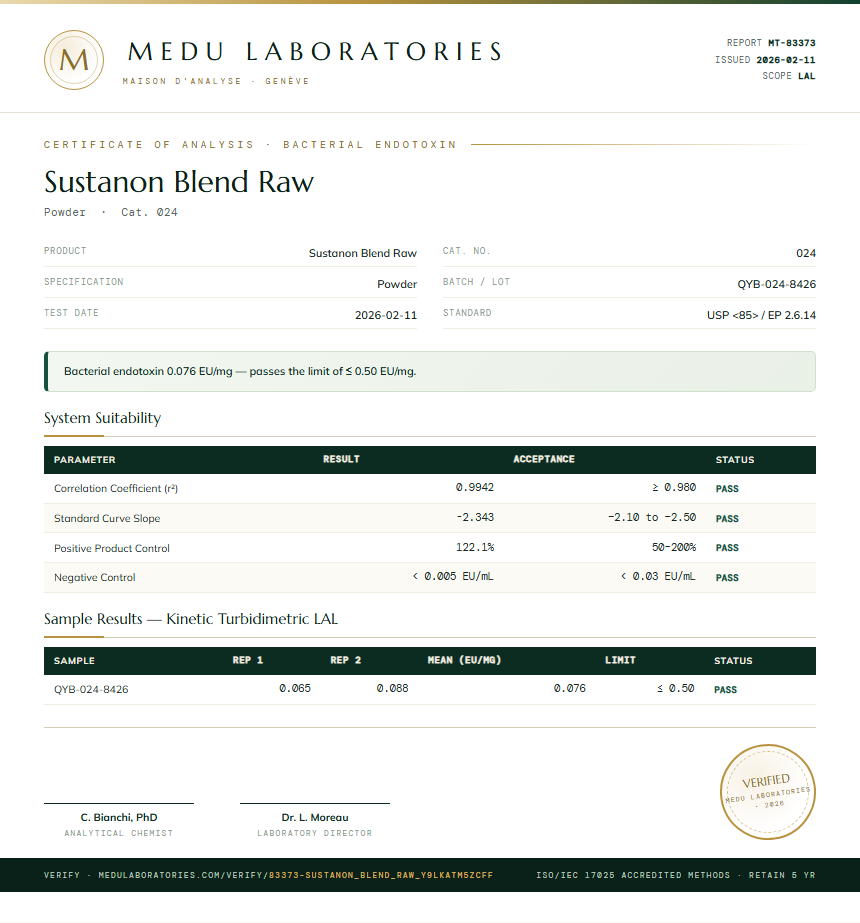 Sustanon Blend Raw Endotoxin report by Medutest