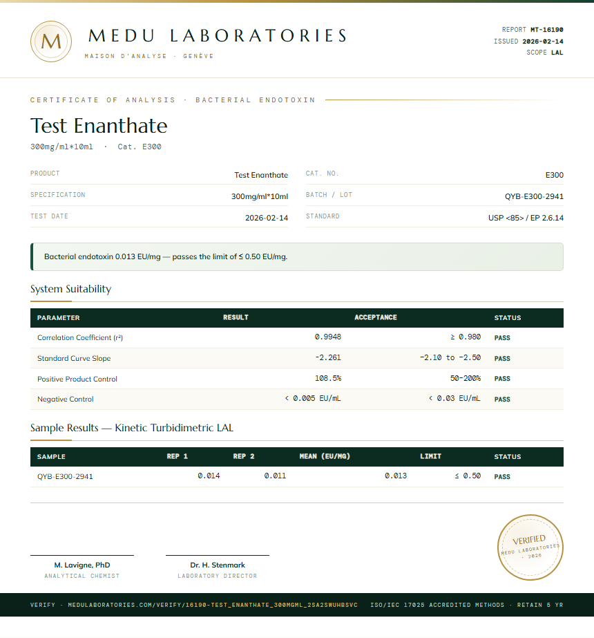 Test Enanthate Endotoxin report by Medutest