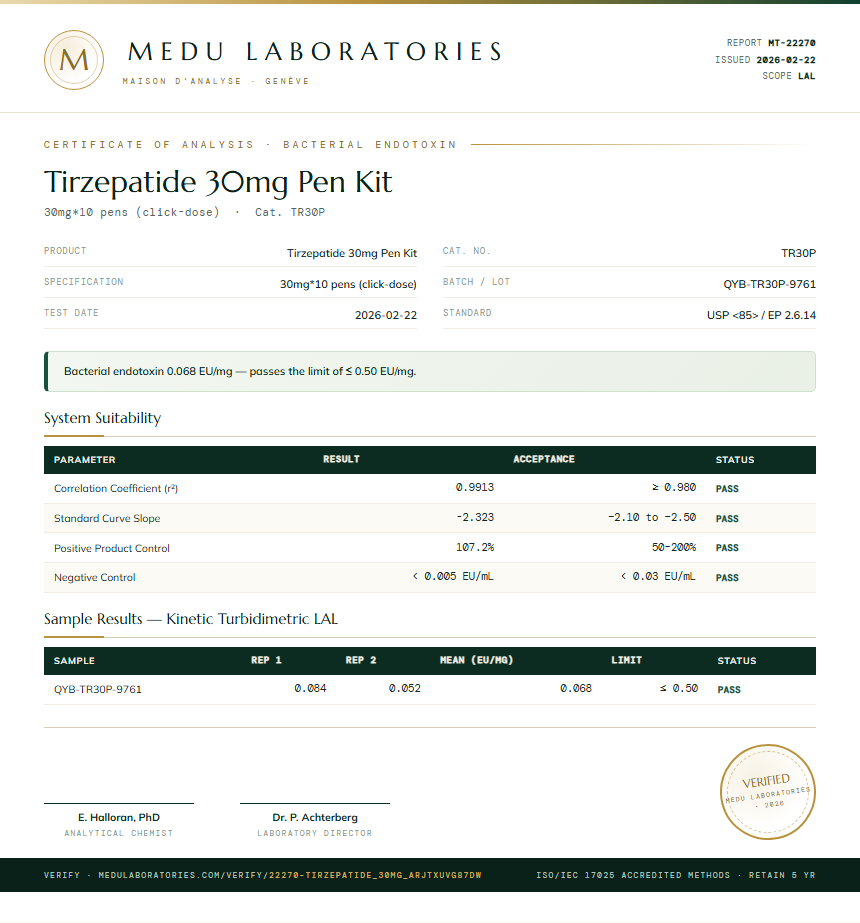 Tirzepatide Endotoxin report by Medutest