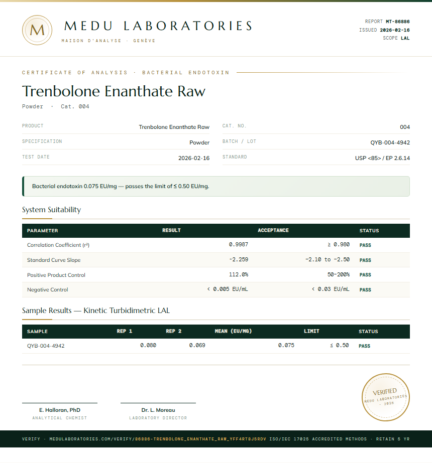 Trenbolone Enanthate Raw Endotoxin report by Medutest