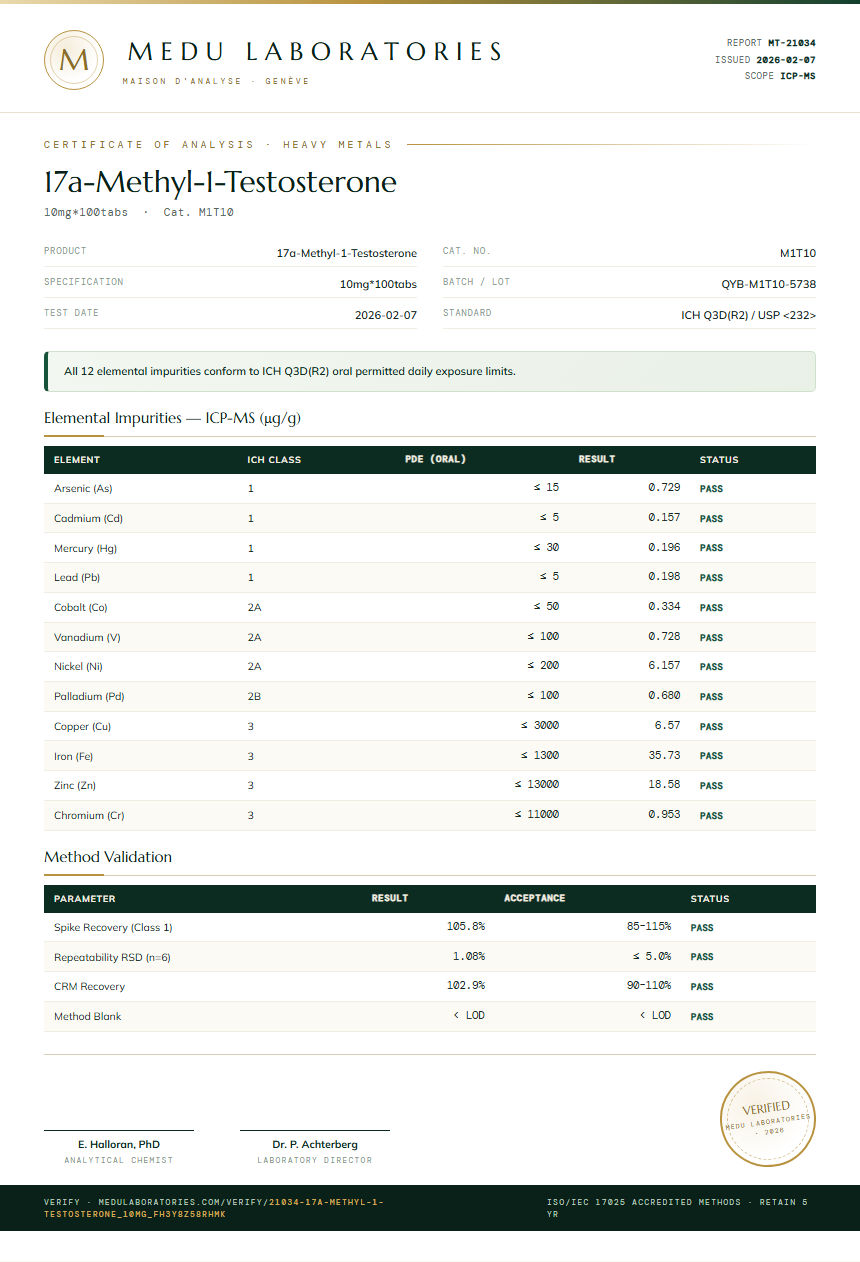 17a-Methyl-1-Testosterone Heavy Metals report by Medutest