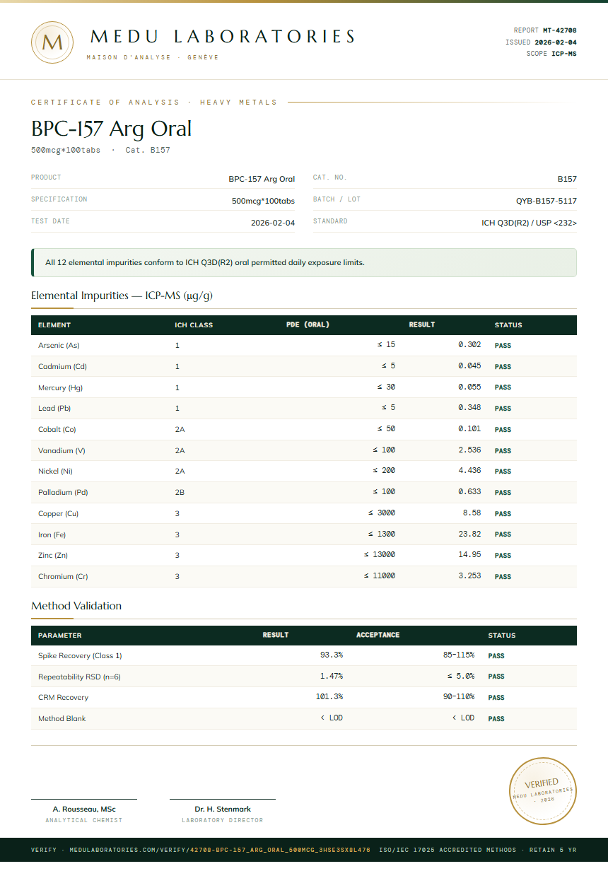 BPC-157 Arg Oral Heavy Metals report by Medutest