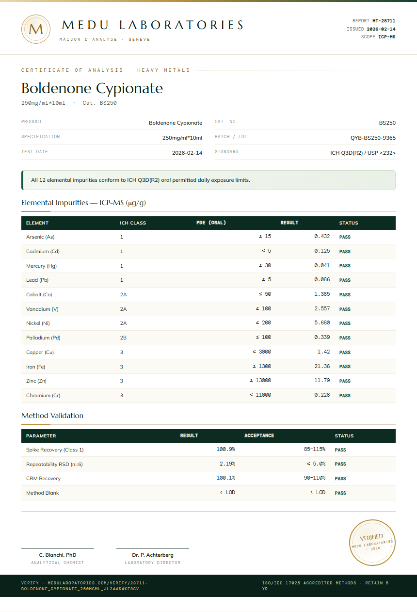 Boldenone Cypionate Heavy Metals report by Medutest