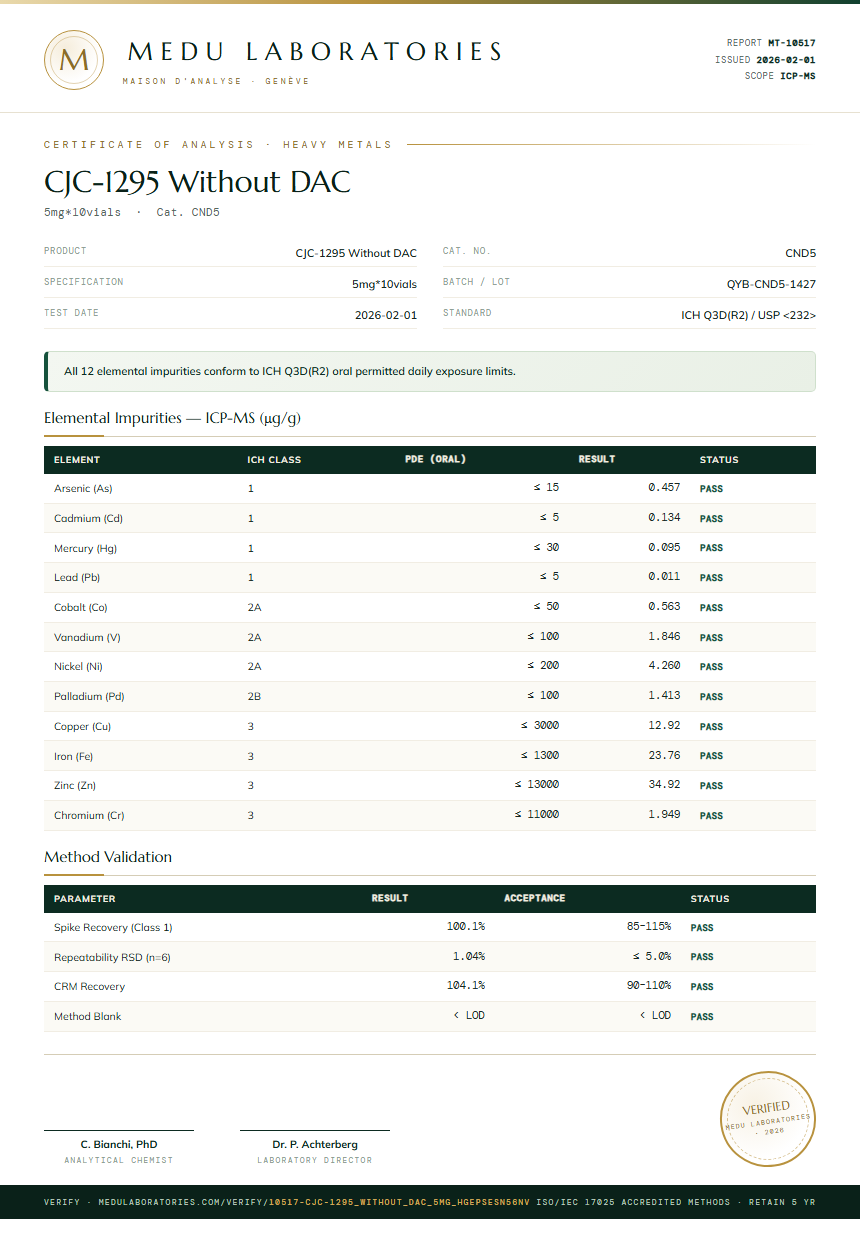 CJC-1295 Without DAC Heavy Metals report by Medutest