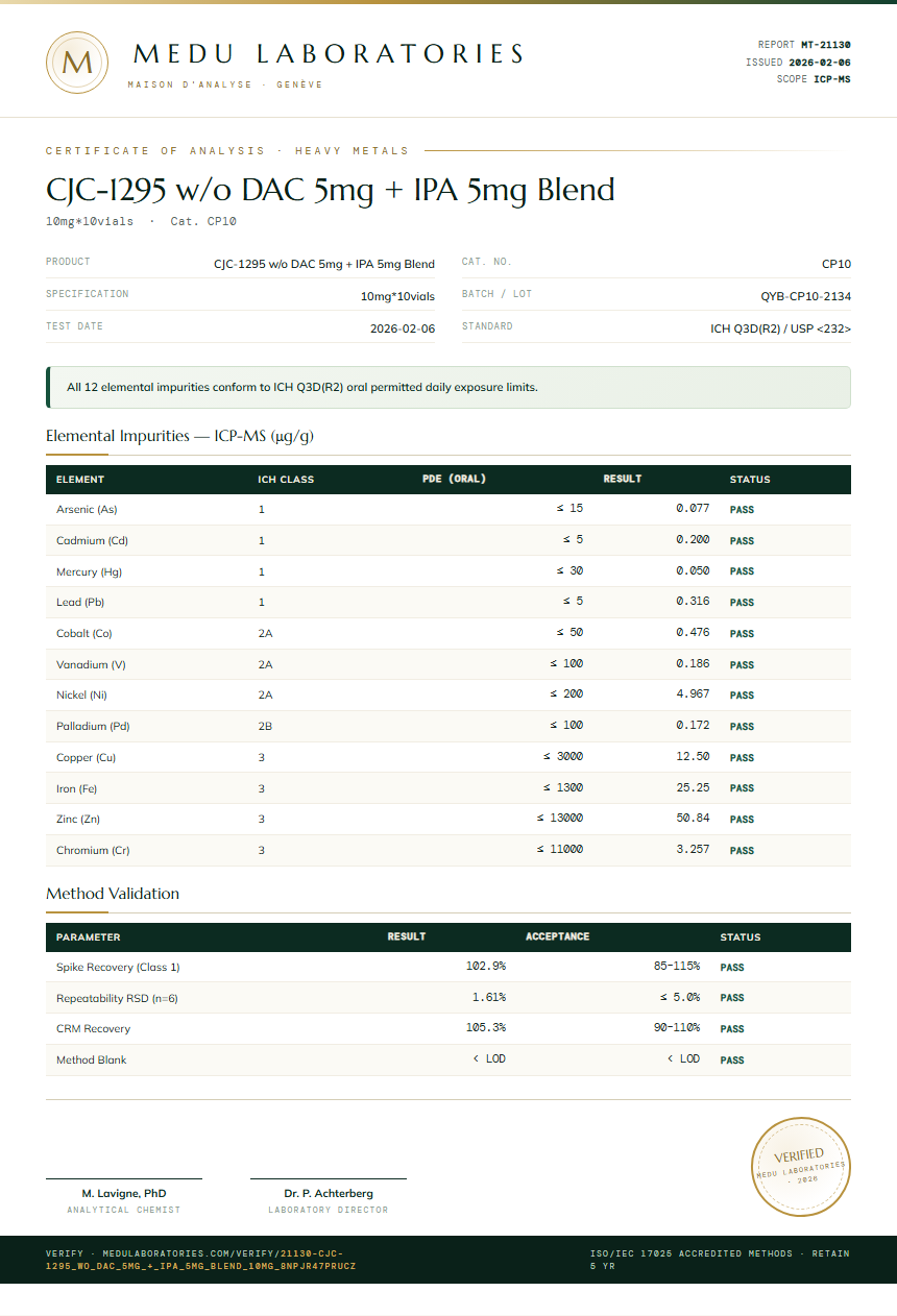 CJC-1295 w/o DAC 5mg + IPA 5mg Blend Heavy Metals report by Medutest