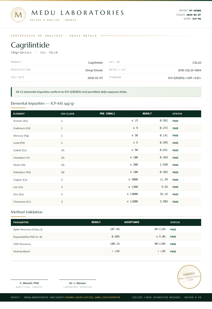 Cagrilintide 5mg + Semaglutide 5mg Blend Heavy Metals report by Medutest