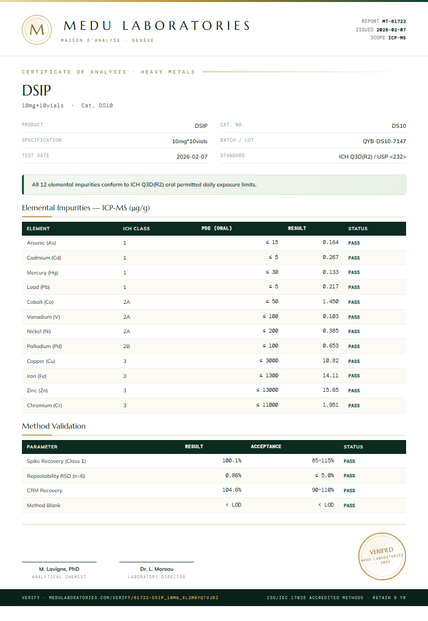 DSIP Heavy Metals report by Medutest