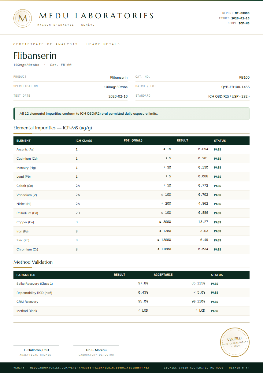 Flibanserin Heavy Metals report by Medutest