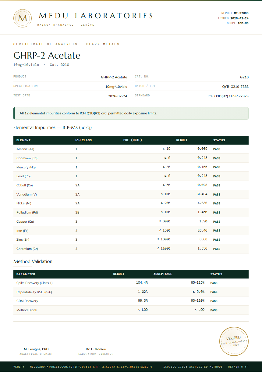 GHRP-2 Acetate Heavy Metals report by Medutest