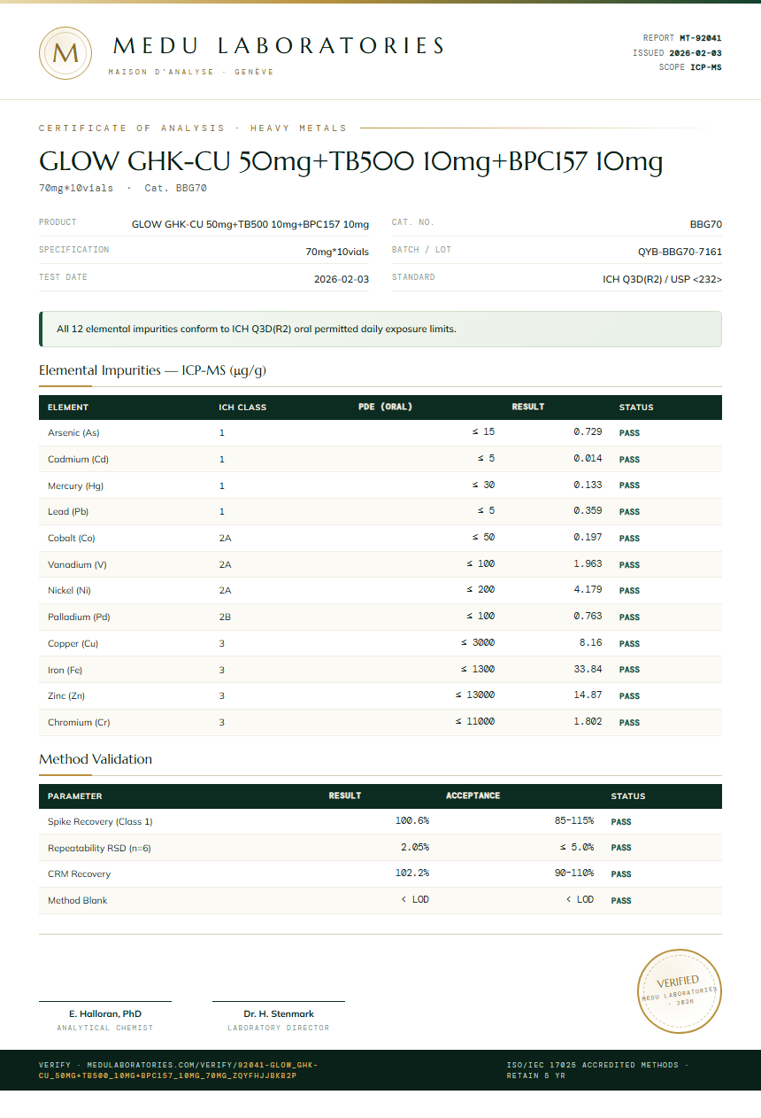 GLOW GHK-CU 50mg+TB500 10mg+BPC157 10mg Heavy Metals report by Medutest