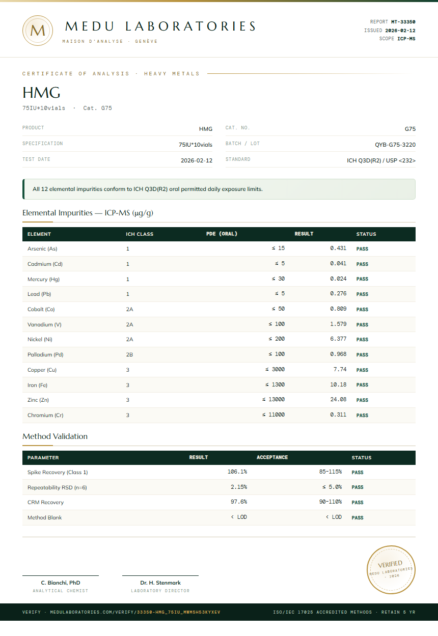 HMG Heavy Metals report by Medu Laboratories