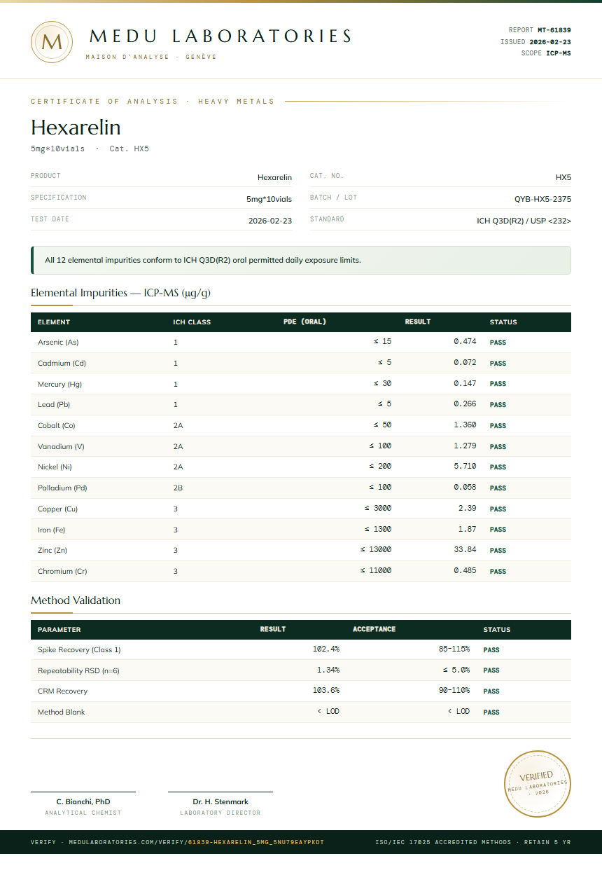 Hexarelin Heavy Metals report by Medutest