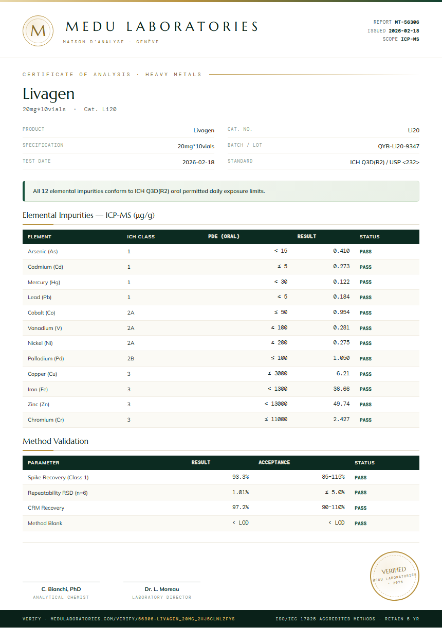 Livagen Heavy Metals report by Medutest