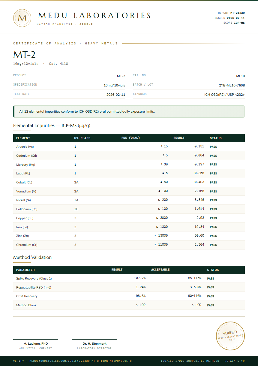 MT-2 Heavy Metals report by Medutest